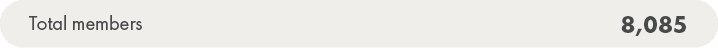  Total members,8,08